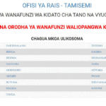 Majina ya Waliochaguliwa Kidato cha Tano 2025