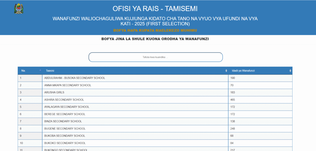 Waliochaguliwa Kidato cha Tano shule ya Ashira Secondary School 2025