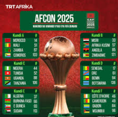 Haya hapa Makundi ya AFCON 2025