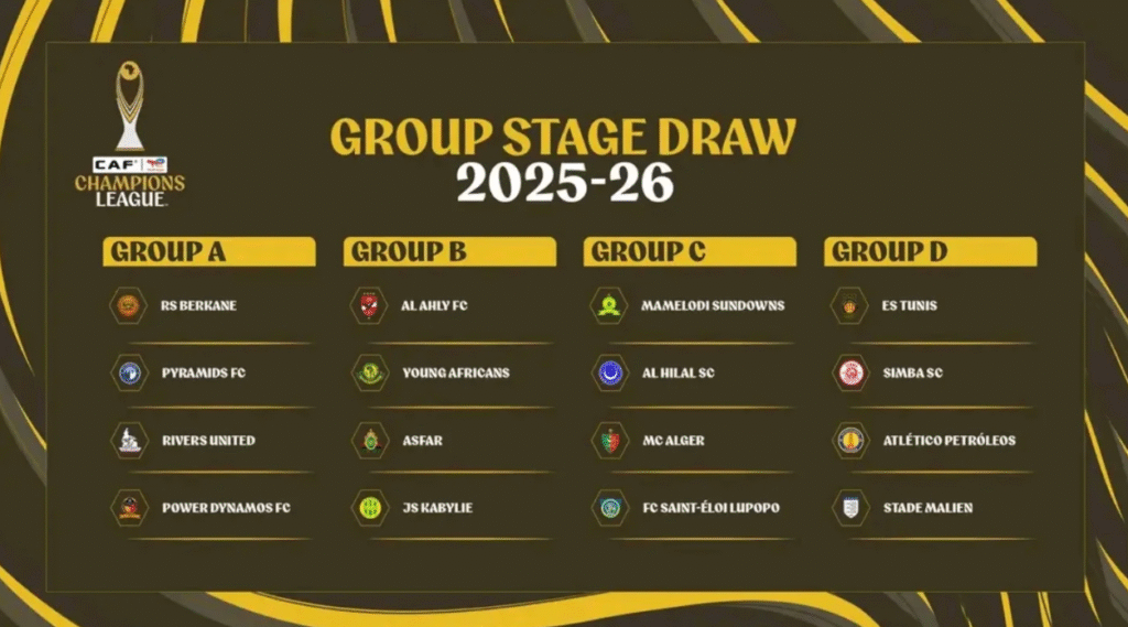 Makundi ya klabu bingwa africa 2025/2026