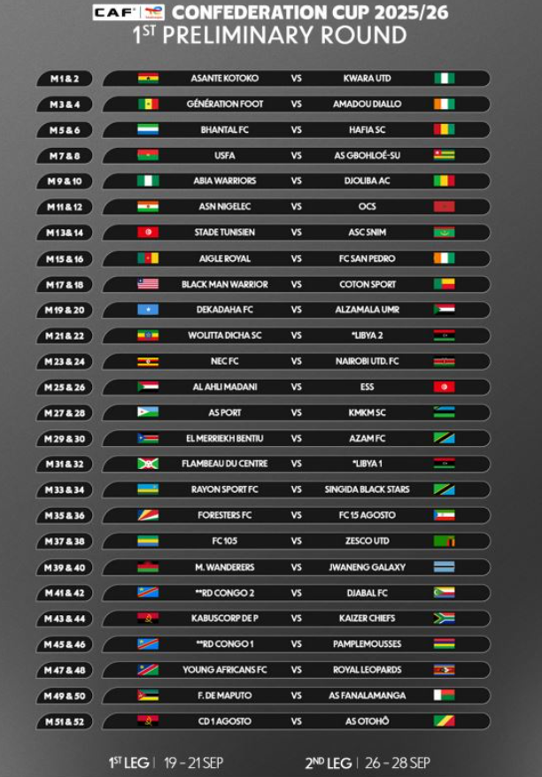 Ratiba ya Kombe la Shirikisho Afrika 2025
