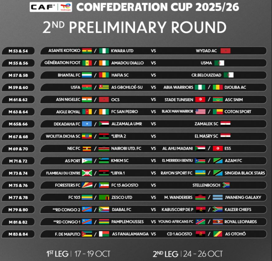 Ratiba ya Kombe la Shirikisho Afrika 2025