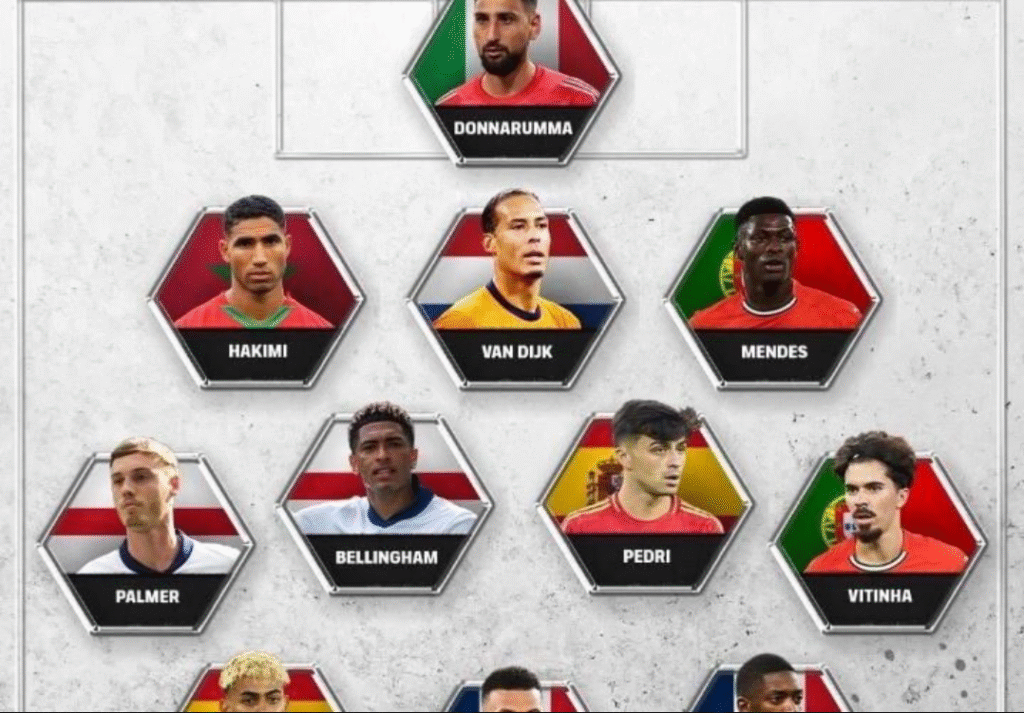 Timu Bora ya Mwaka ya FIFPRO 2025