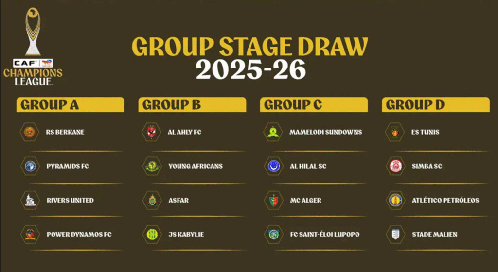 Droo ya Makundi Klabu Bingwa Afrika 2025